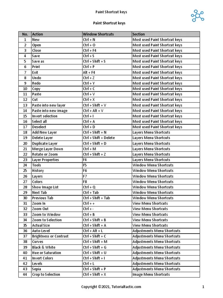 MS Paint Shortcut Keys PDF PDF Keyboard Shortcut Graphic Design