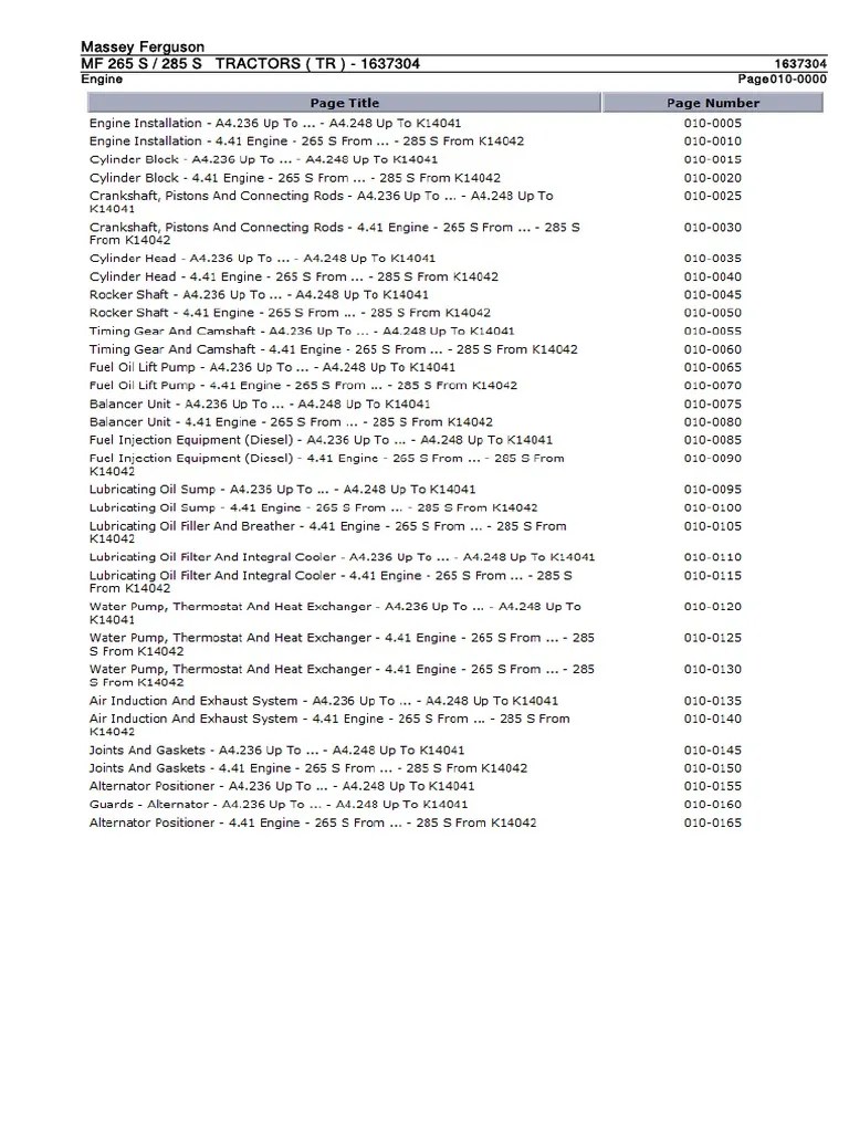 Dokumen - Tips - Massey Ferguson MF 285 S Tractors TR Parts Catalogue