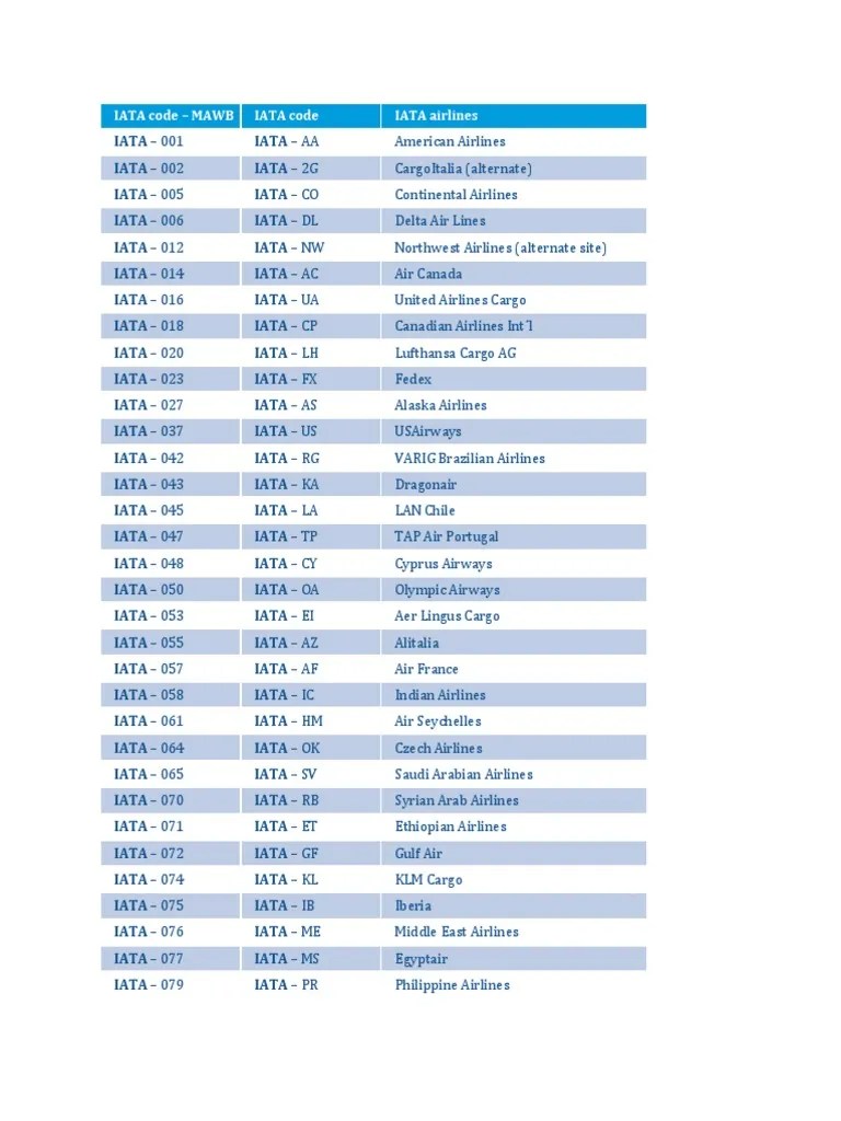 IATA Airline 2 Letter Codes PDF