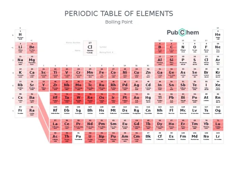 Periodic Table of Elements W Boiling Point PubChem PDF Chlorine