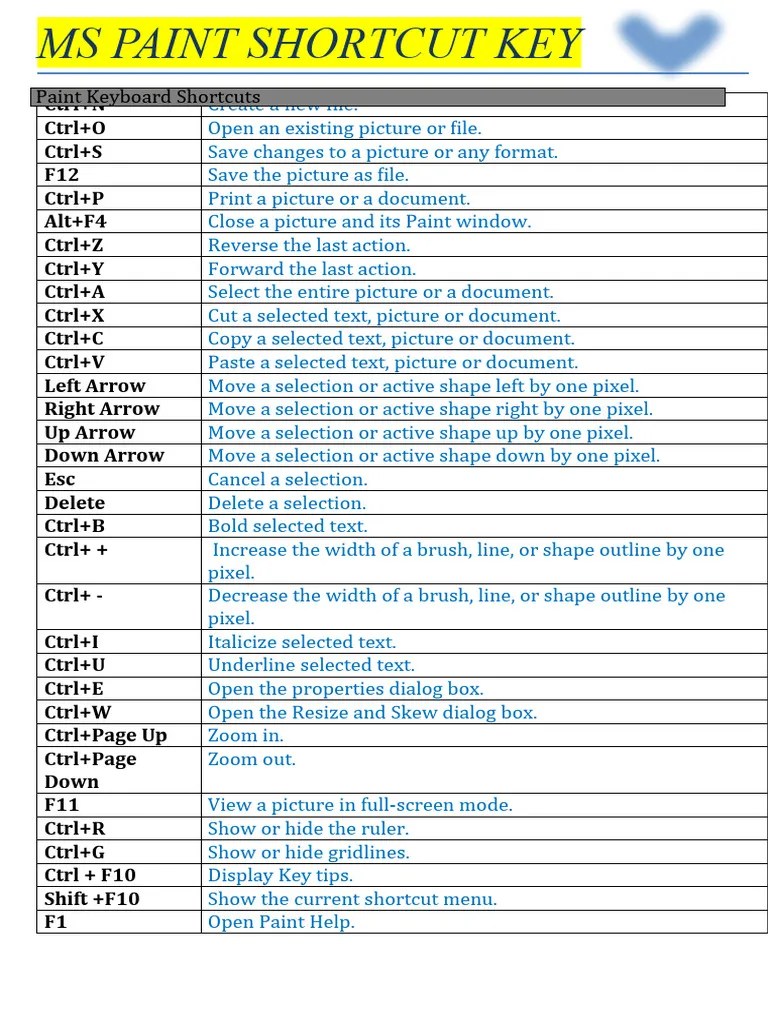 Ms Paint Shortcut Key PDF