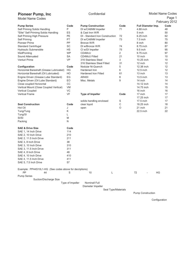 Pump Model Codes PDF Pump Mechanical Engineering