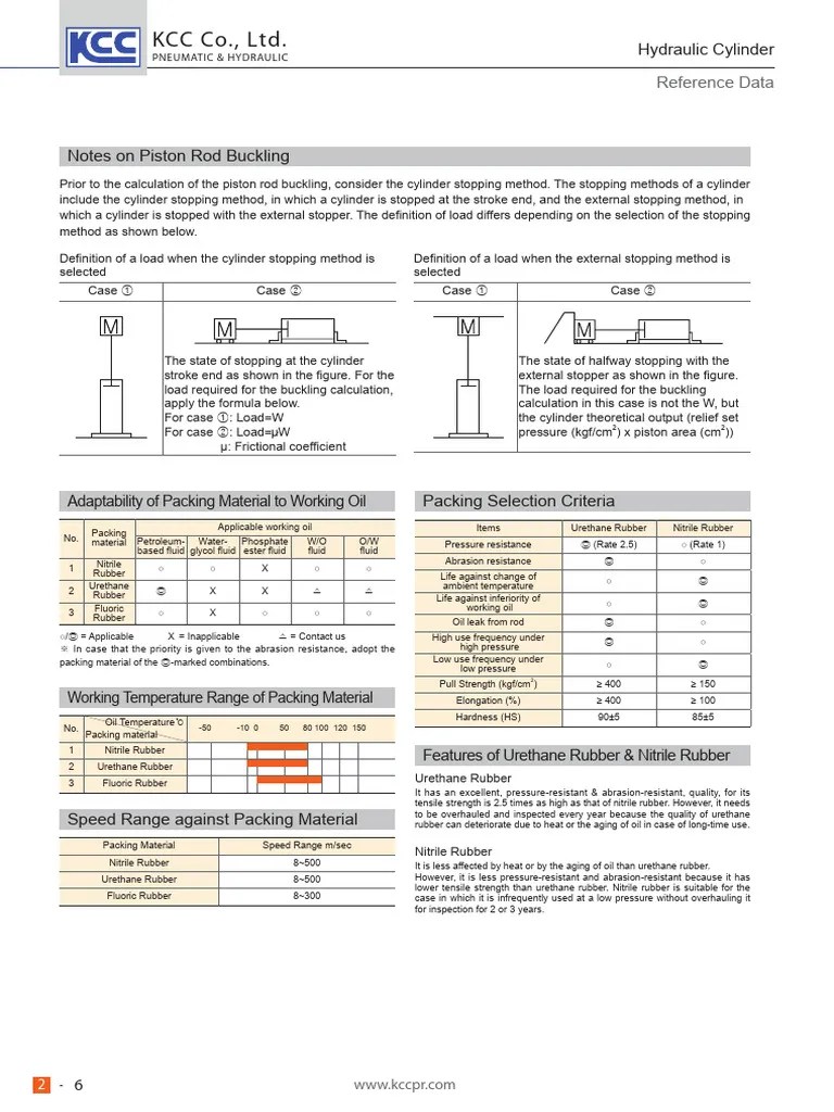 Notes On Piston Rod Buckling PDF Mechanical Engineering Materials