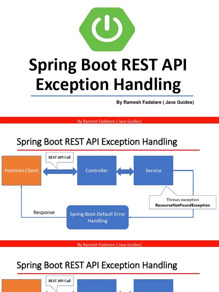 Spring Boot Exception Handling PDF Spring Framework Java (Programming Language)