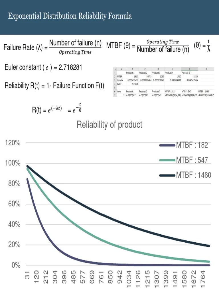 Reliability Formula PDF Probability Theory Statistical Models