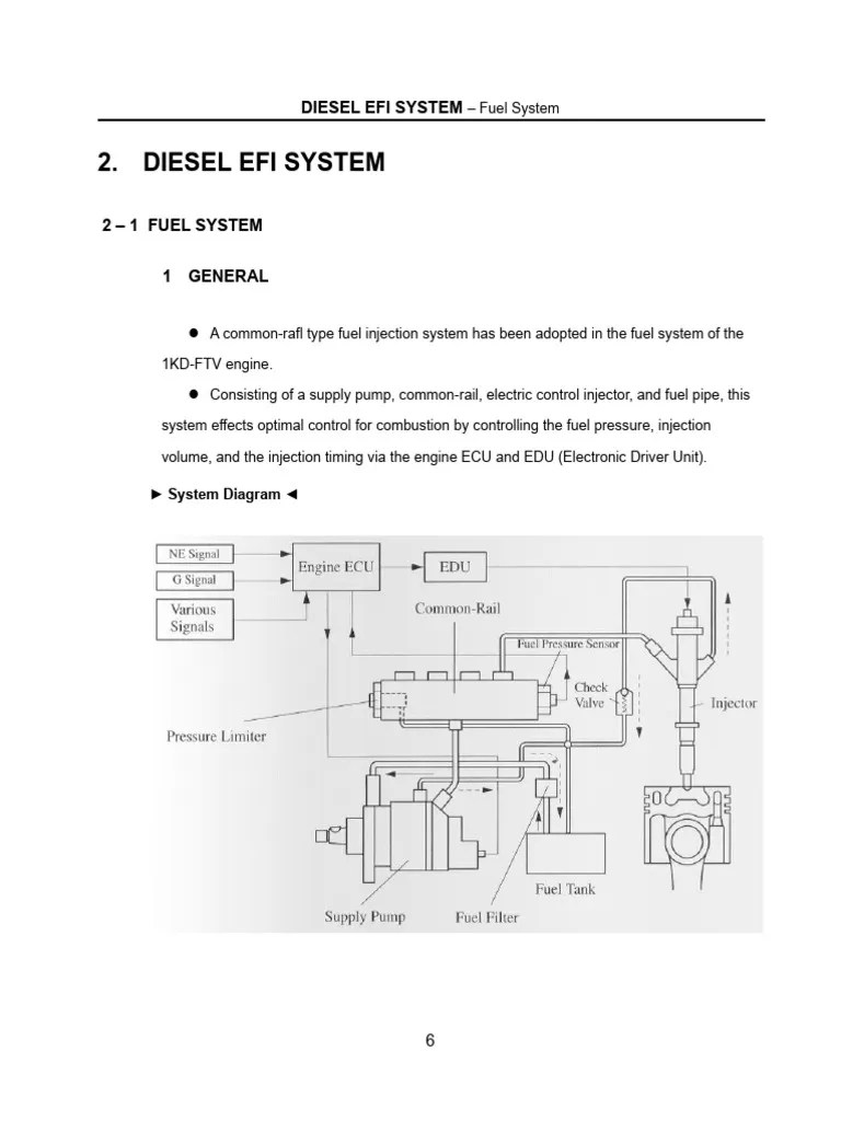 Page 610 Fuel System PDF Fuel Injection Diesel Engine
