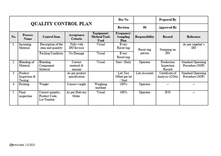 Quality Control Plan PDF Business Process