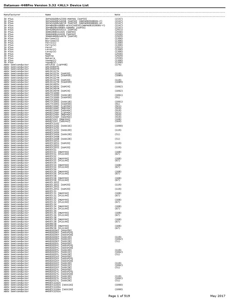 Dataman 448pro Device List PDF Electrical Engineering Physical