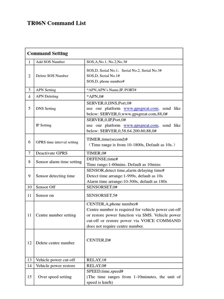Great GPS Tracker Command List PDF