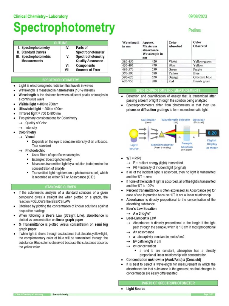 Clinical Chemistry Laboratory Spectrophotometry PDF