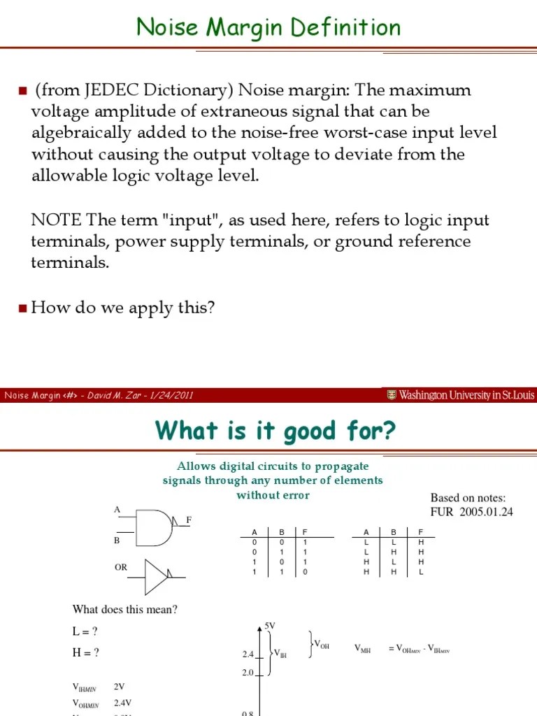 Noise Margin Signal To Noise Ratio Digital Electronics