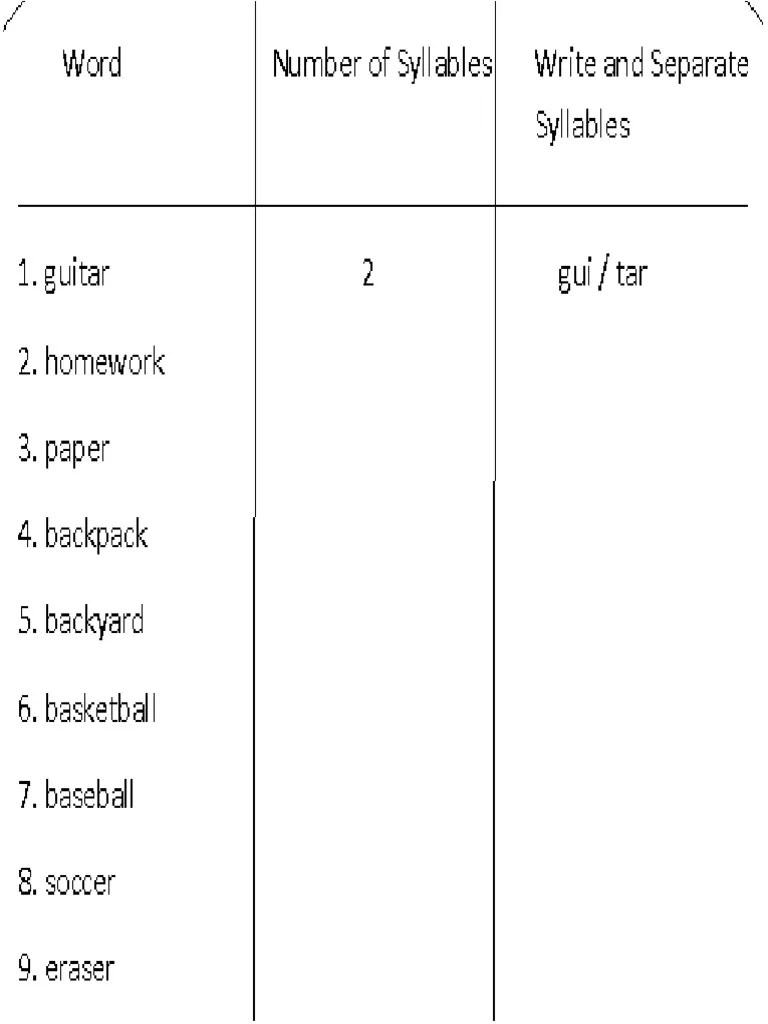 Syllables Worksheet PDF
