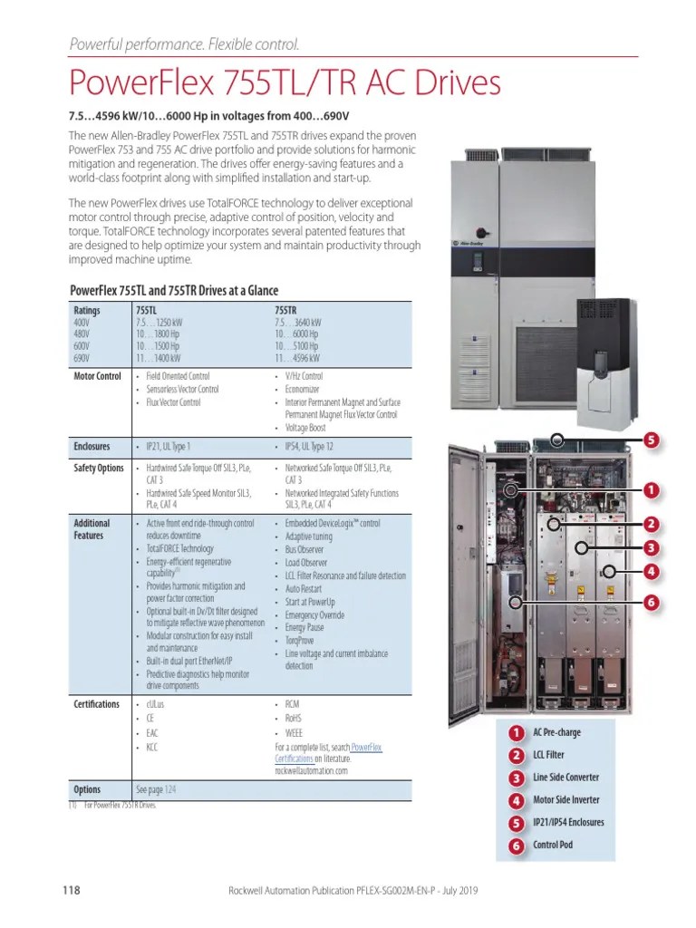 RA PowerFlex 755T Selection Guide | PDF