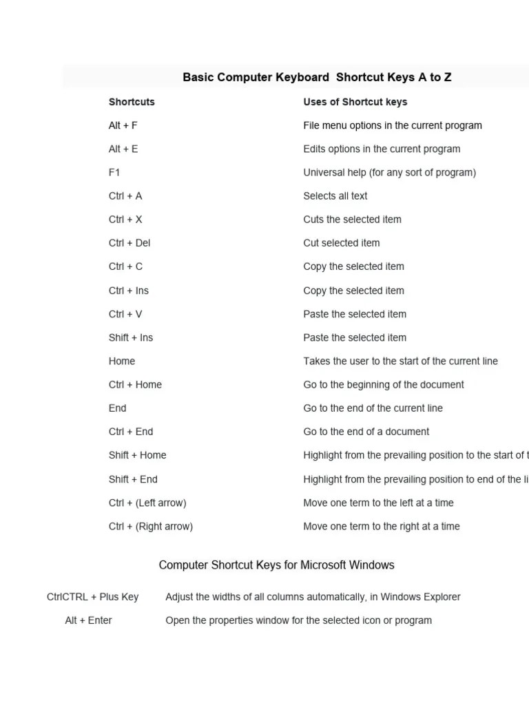 Basic Computer Keyboard PDF Keyboard Shortcut Microsoft Windows