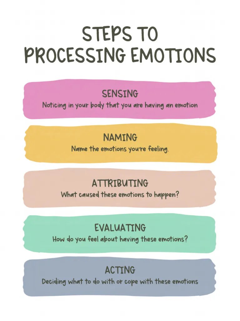 Emotion Processing Steps Worksheet PDF