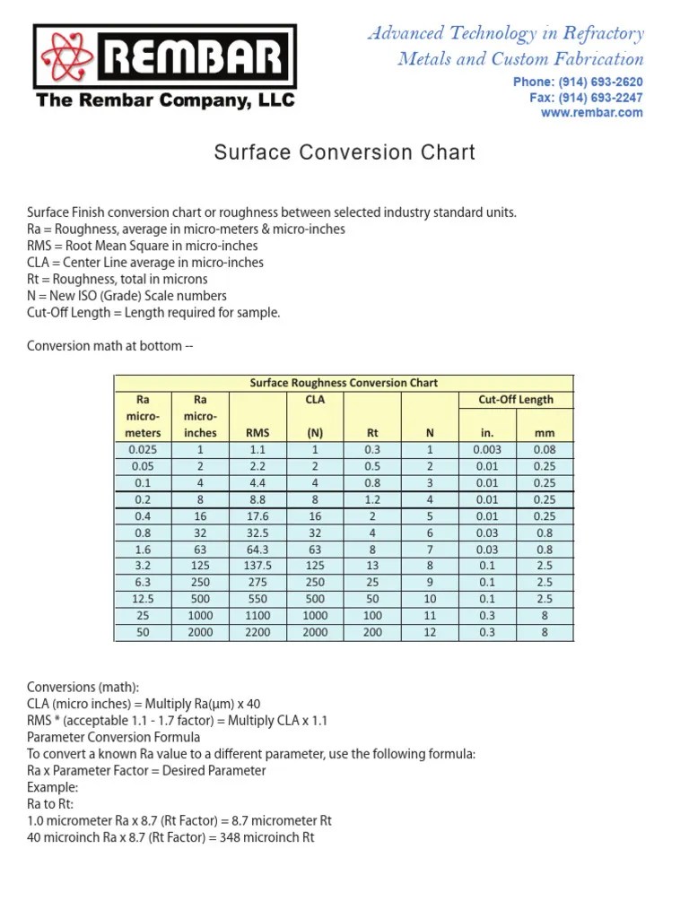 Rembar Surface Conversion Chart PDF Surface Roughness Root Mean