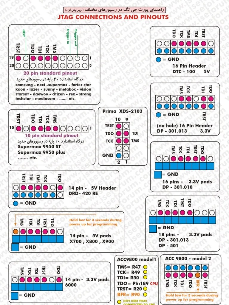 All Jtag Pinout