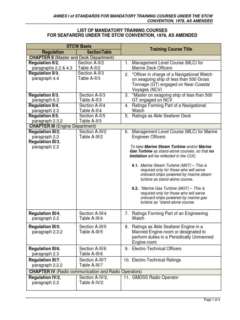 STCW Mandatory Training Course List PDF