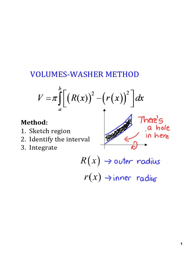 Washer Method PDF