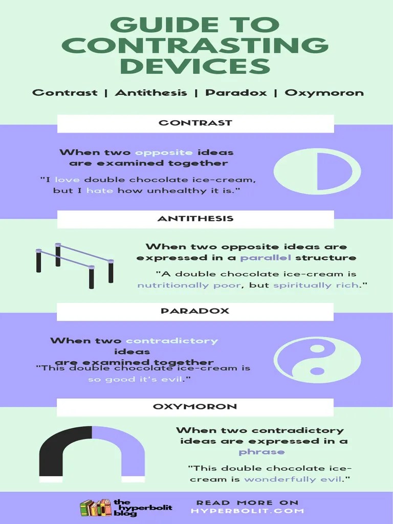 Guide To Contrasting Devices Infographic PDF