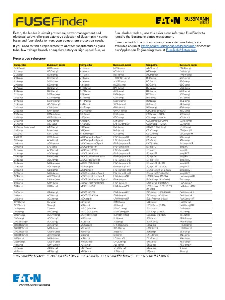 Cross Reference 10006 Fuse Finder PDF