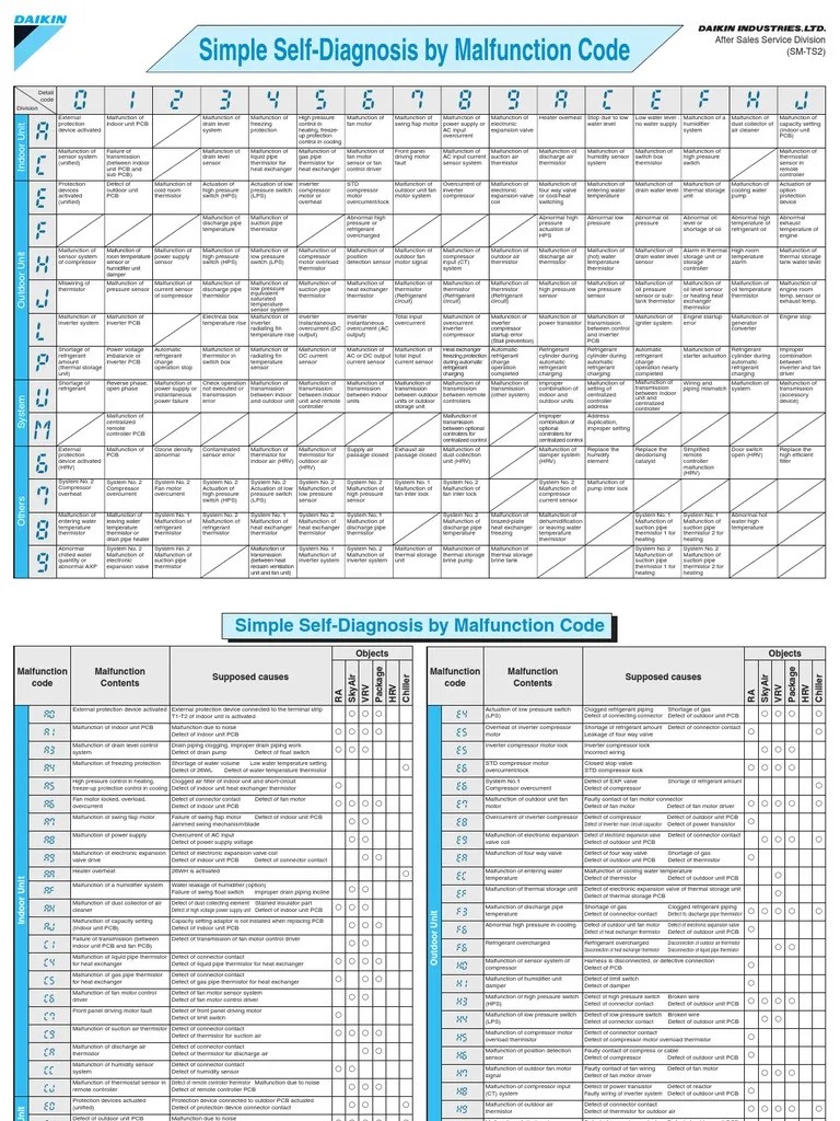 SMTS2Table Daikin Error Codes Tcm135163232 Power Inverter Air