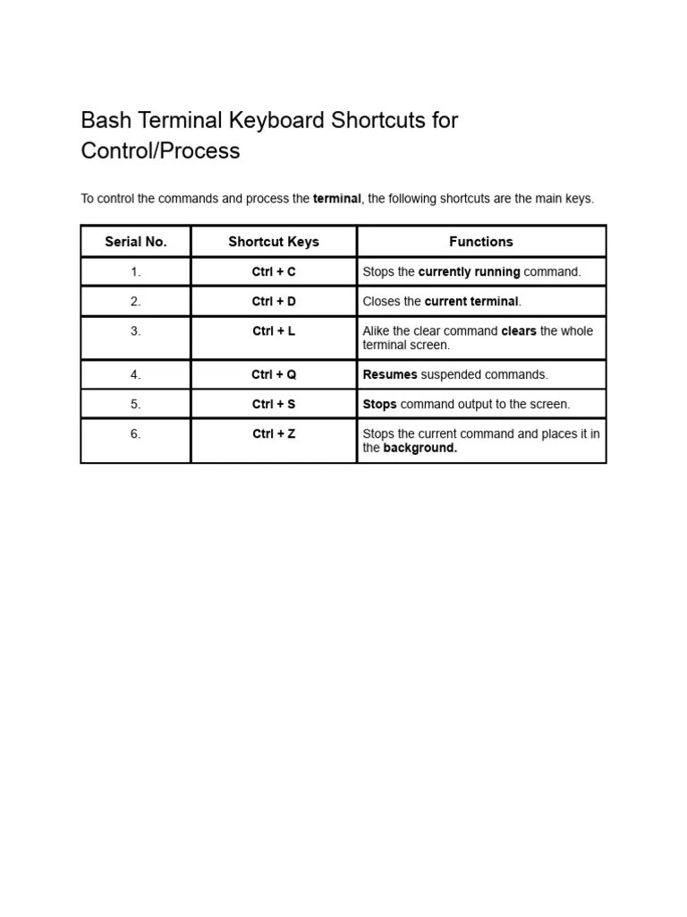Bash Terminal Keyboard Shortcuts for Control Process PDF