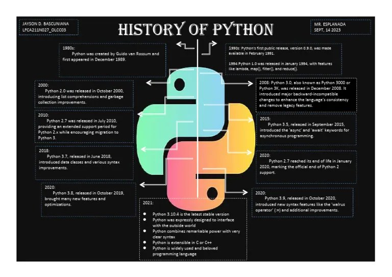 History of Python PDF Python (Programming Language) Computer