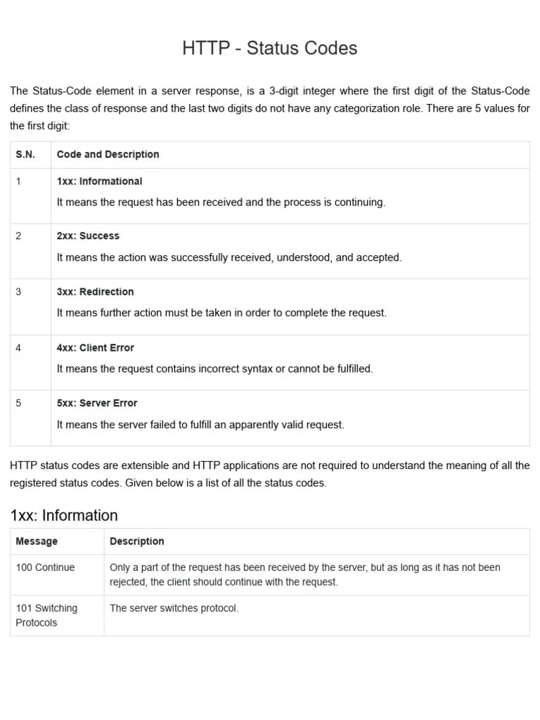 HTTP Status Codes PDF Networking & 