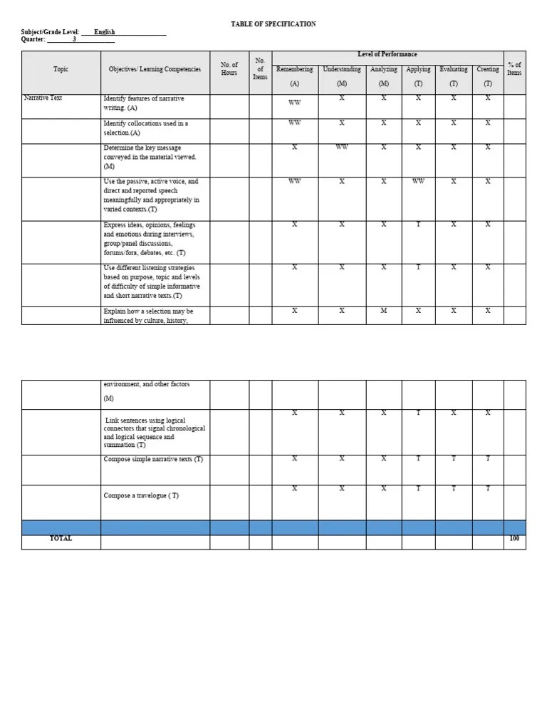 S5.4 Table of Specifications Template 1 PDF