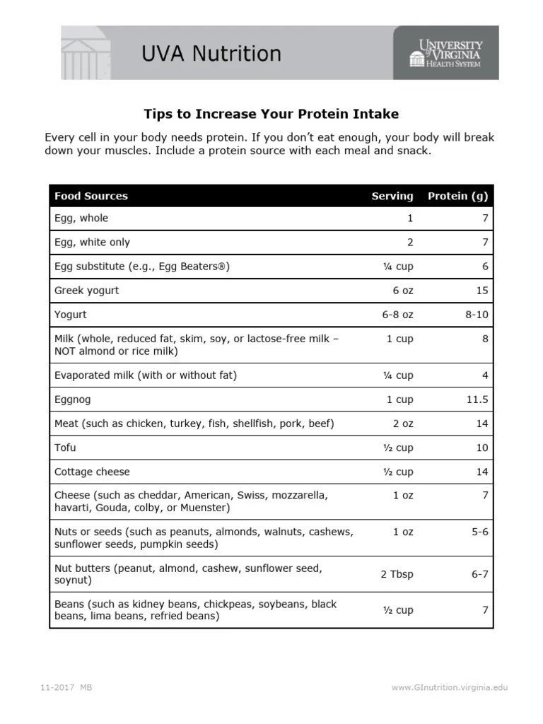 High Protein Diet PDF