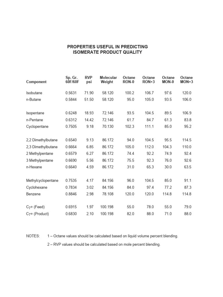 Component Properties for Blending PDF