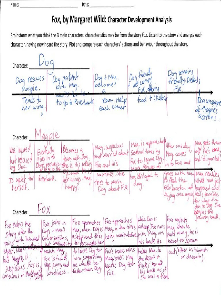 Character Analysis PDF