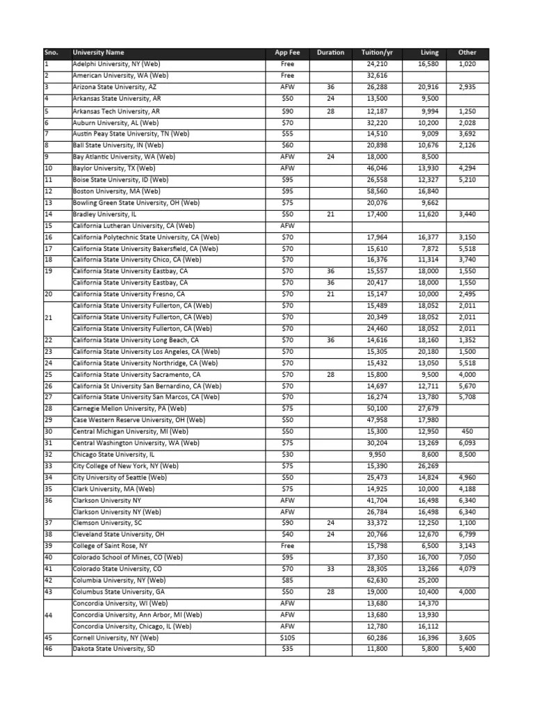 USA Tuition Fee 2022 Updated PDF