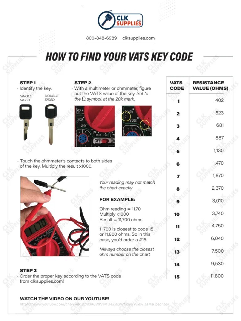CLK Vats Code Chart PDF
