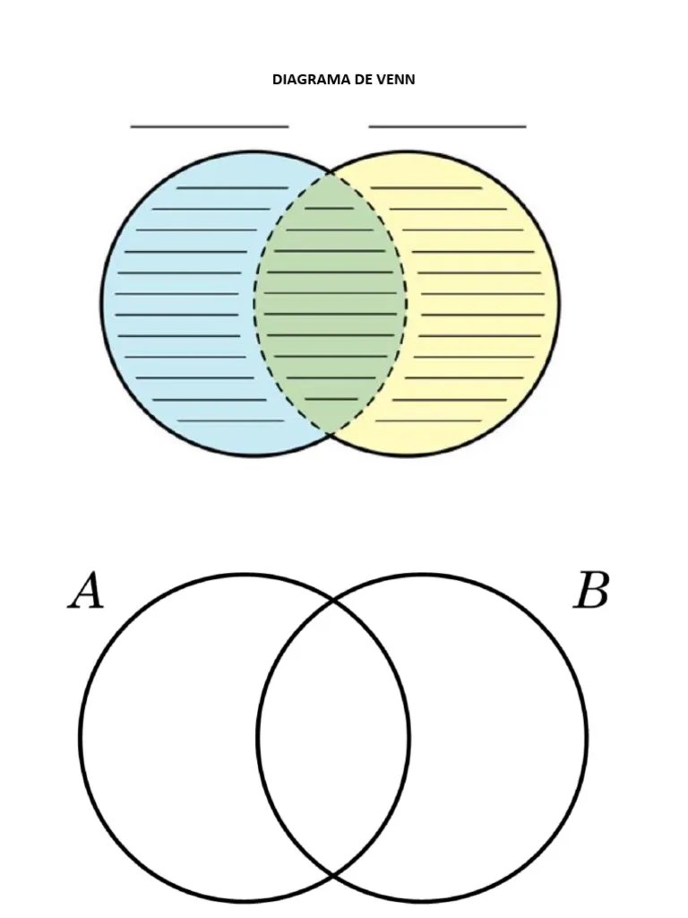 Diagrama de Venn | PDF