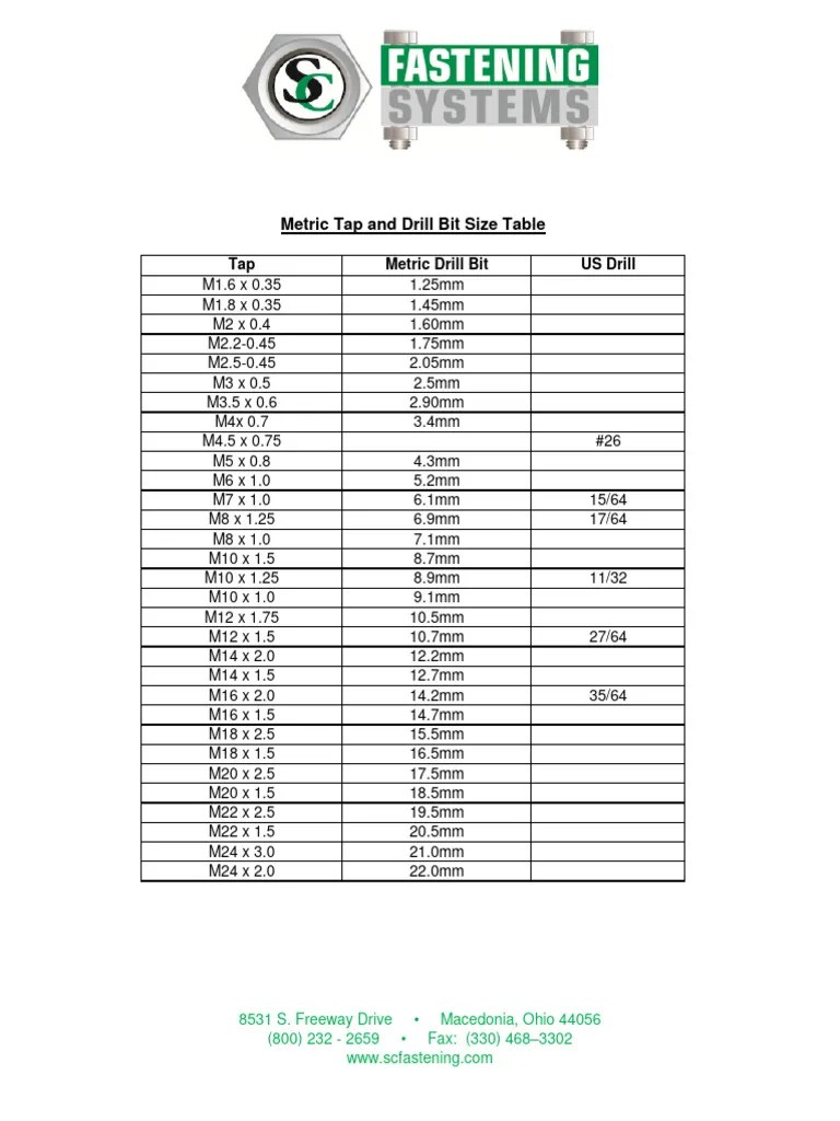 METRICTAPANDDRILLCHART PDF