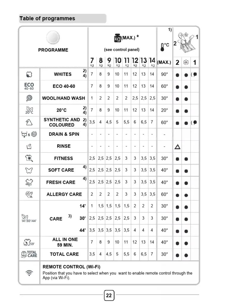 User Manual Hoover H-WASH 500 HWB410AMBCR - 1-80 (English - 32 Pages) | PDF