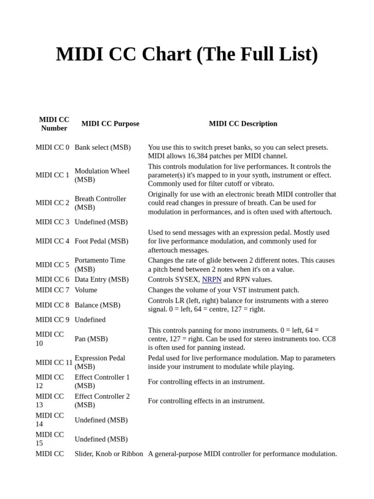 MIDI CC Chart (The Full List) PDF