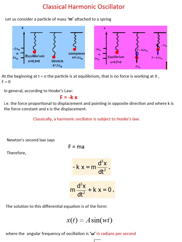 harmonic_oscillator PDF