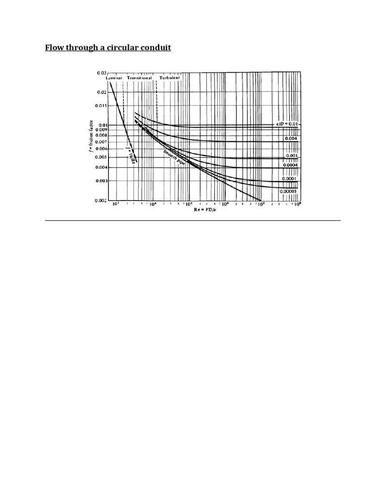 Charts Viscosity PDF