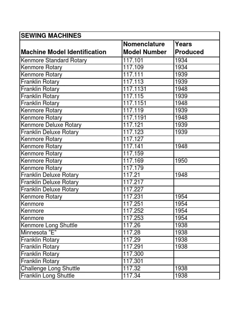 Sears Sewing Machine Model Production Dates Catalog Sewing