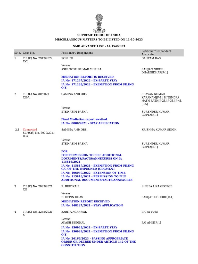 Supreme Court Cause List PDF