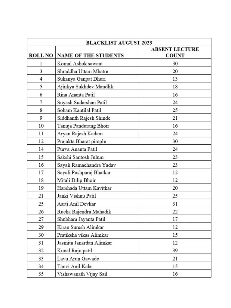 September Month Blacklist Report PDF