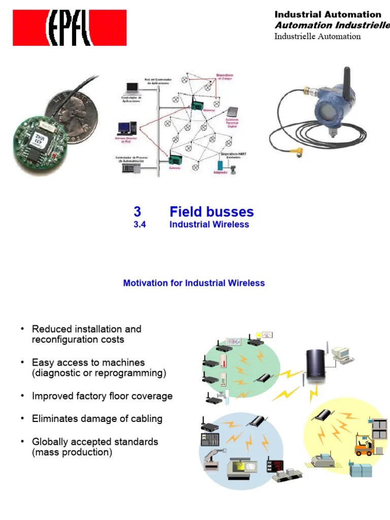 Vdocument.in 3 Field Busses 34 Industrial Wireless Industrial Automation Automation Industrielle