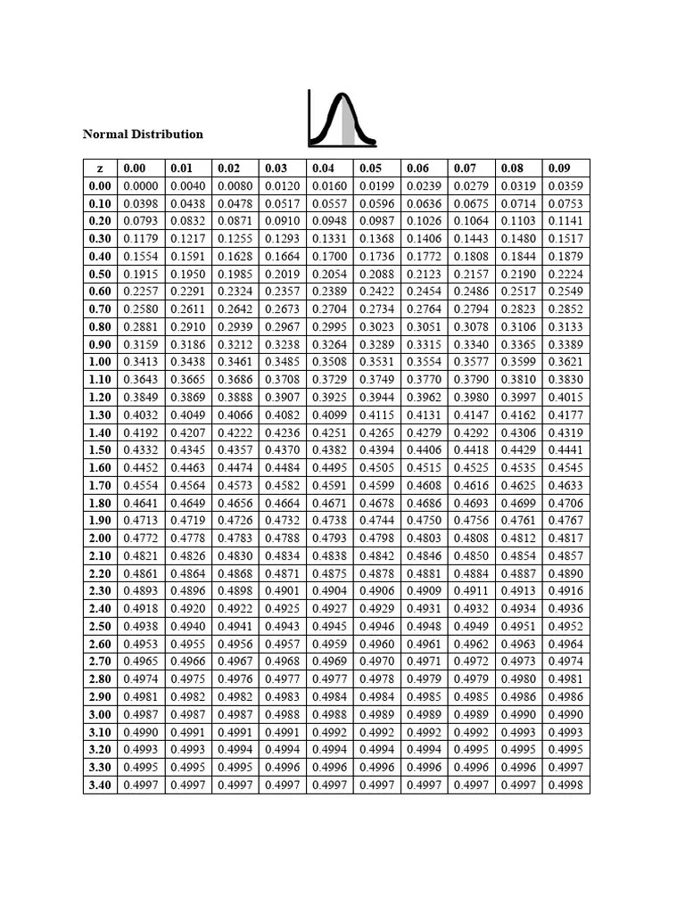 Standard Normal Distribution Z Table PDF Statistical Theory