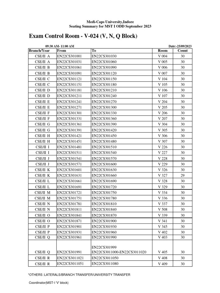 Summary V Block MSTI CSE PDF