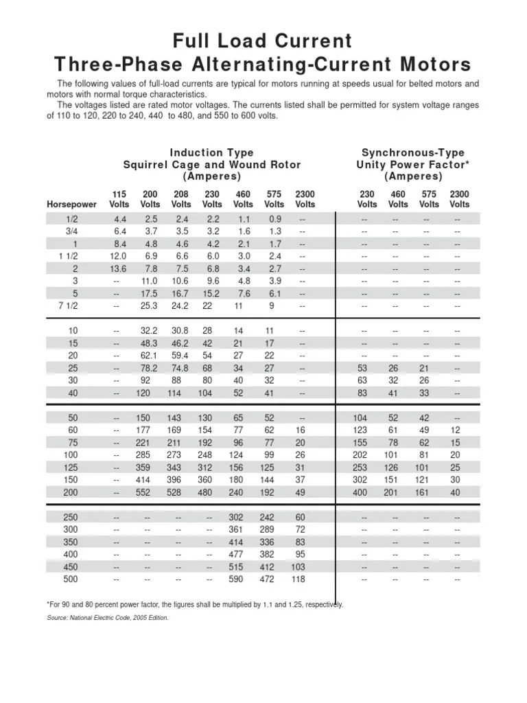 FLA Three Phase Motors PDF Electrical Engineering Physical Quantities