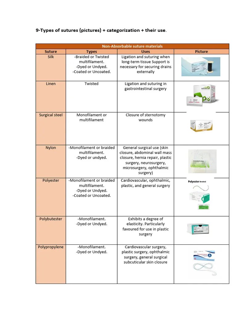 9Types of Sutures (Pictures) + Categorization + Their Use. PDF