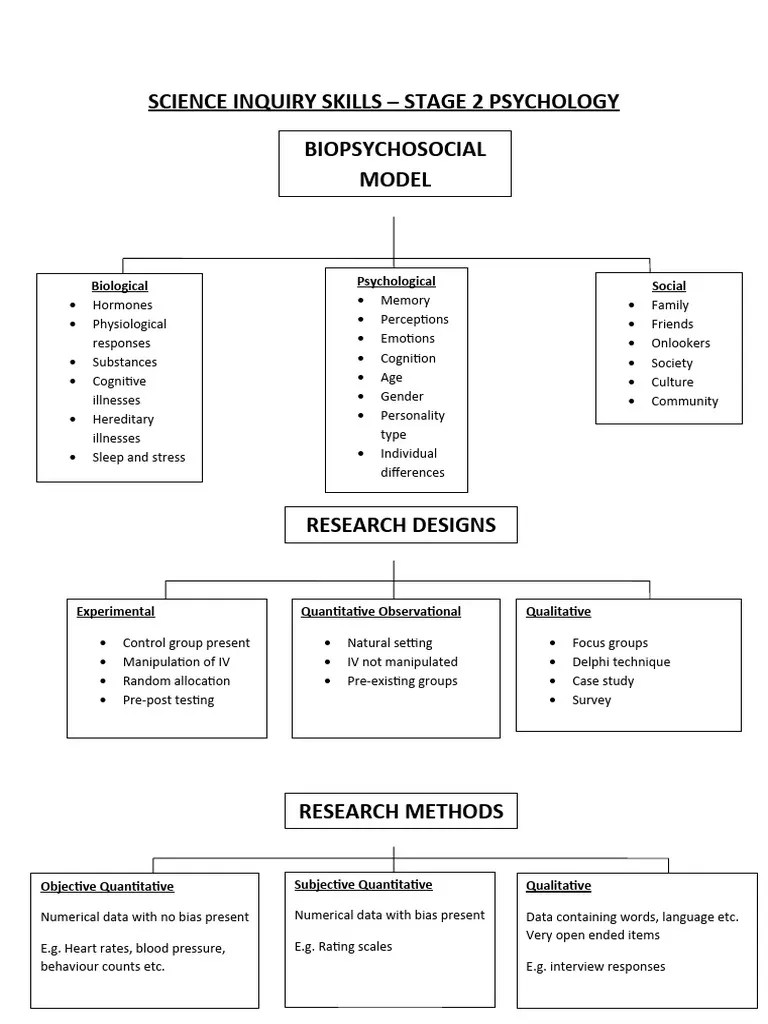 Science Inquiry Skills Summary of Terms PDF